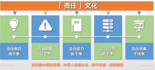 科技讓生產(chǎn)更安全 中塔智管家開啟智能服務(wù)新時(shí)代