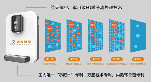 智慧飲水新生態(tài) 諾得科技以技術(shù)服務(wù)驅(qū)動云共享項目創(chuàng)新