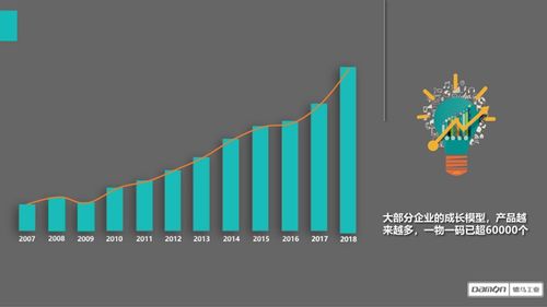 物流裝備企業(yè)產(chǎn)品管理模式創(chuàng)新的思路與實踐
