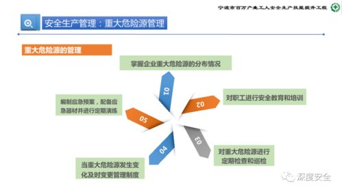 提升專業(yè)素養(yǎng)，筑牢安全防線 危險化學(xué)品企業(yè)安全管理人員業(yè)務(wù)能力培訓(xùn)綱要