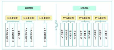 工業(yè)4.0浪潮下，某零配件制造企業(yè)的產(chǎn)業(yè)組織轉(zhuǎn)型之路
