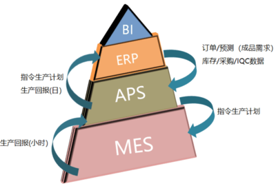 戴爾科技集團(tuán) 以技術(shù)服務(wù)引領(lǐng)網(wǎng)絡(luò)設(shè)備制造，打造卓越客戶體驗(yàn)
